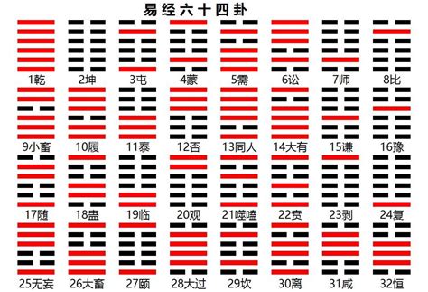 八卦結|《易经》全文64卦翻译及图解